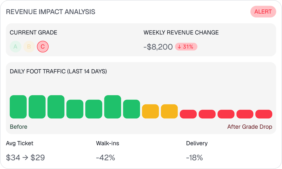 Cost of doing nothing impact