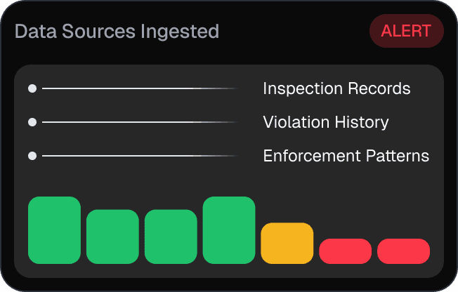 We analyze your inspection history and violation patterns